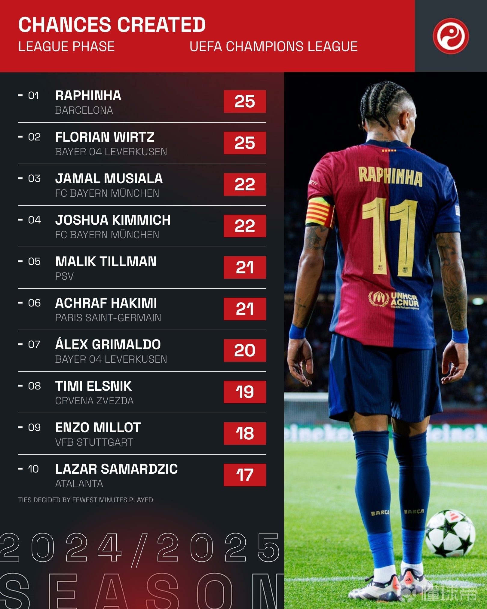 关于转折点！尼斯官宣签约，欧冠赛前攻防权衡，更衣室稳定，赛程密集仍需轮换的信息