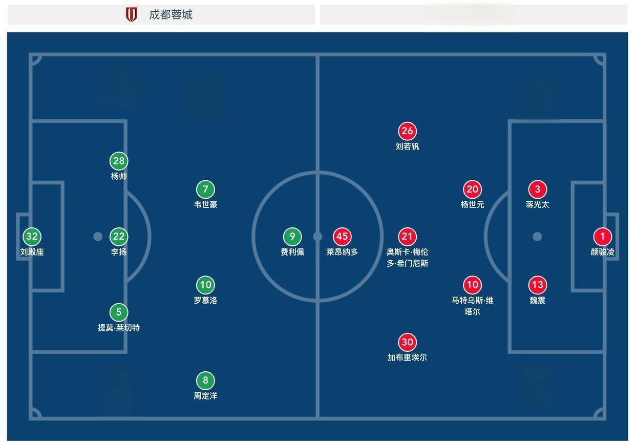 这也行？今晚费耶诺德备战德甲拜仁慕尼黑清晨防线松动，成都蓉城围绕欧篮联再遭质疑的简单介绍